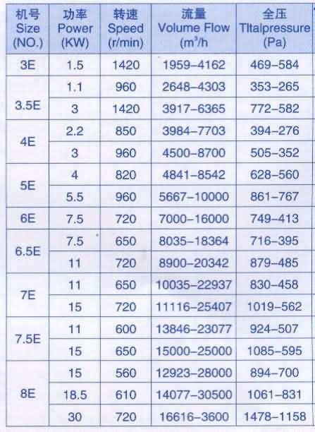 11-62風機 11-62離心風機