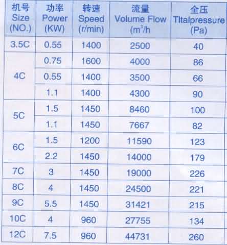 T30C軸流風(fēng)機(jī)參數(shù)